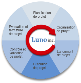 Luno inc.